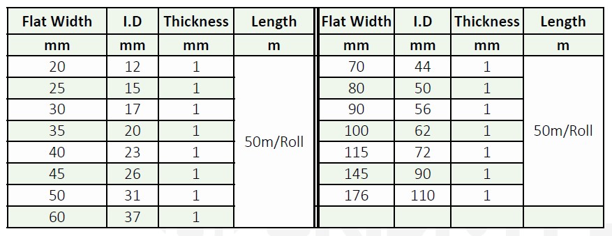 NYLON FABRIC HOSE GUARD