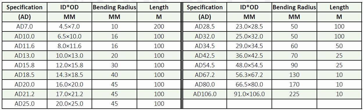 PA NYLON CORRUGATED THREADING HOSE