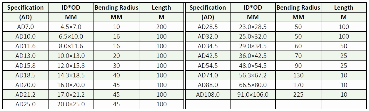 PP CORRUGATED THREADING HOSE